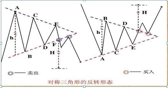 单根k线涨幅大于5%选股公式,15分钟k线最绝的战法选股公式