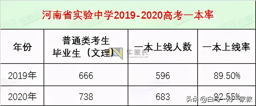 郑州市第一批次重点高中基本信息,郑州市新增的一批次高中有哪几个