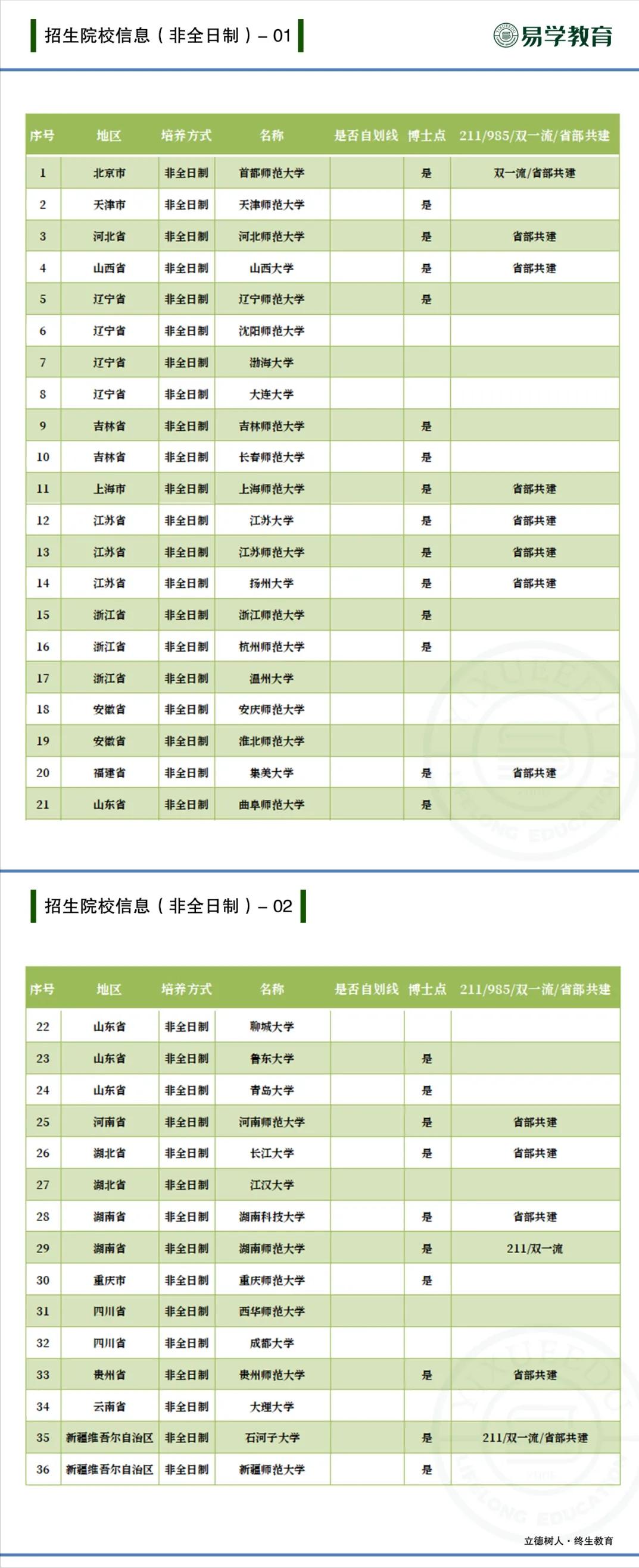 教育专业考研热门,小学教育硕士研究生就业前景