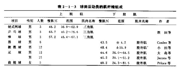 掌握击球节奏,掌握击球