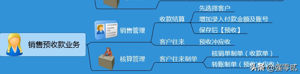 畅捷通t3怎样生成报表,畅捷通t3报表如何增加表页