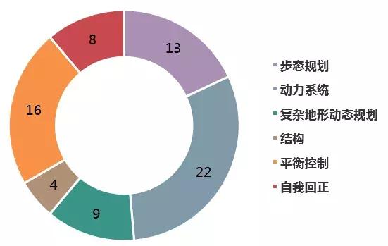 波士顿动力研发投入多少,波士顿动力公司展示机器人新技能