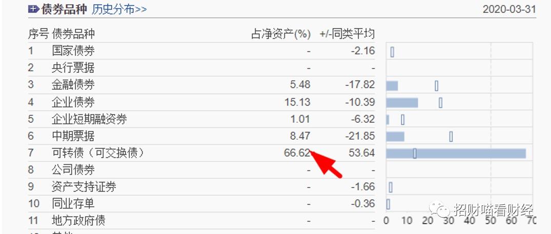 博时信用债纯债券c保本吗,博时信用债