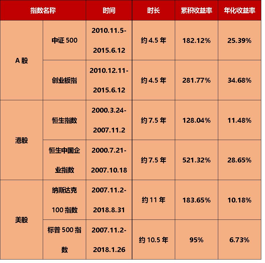 a股港股哪个好,a股与港股的投资策略对比