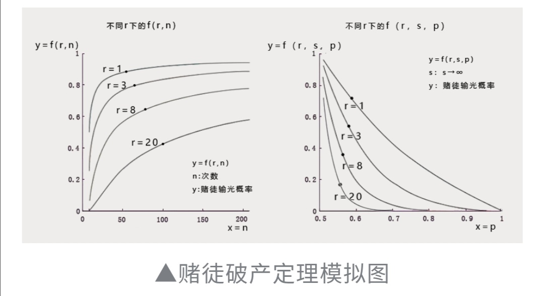 何鸿燊的不败筹码之凯利公式,何鸿燊名言不赌就是赢
