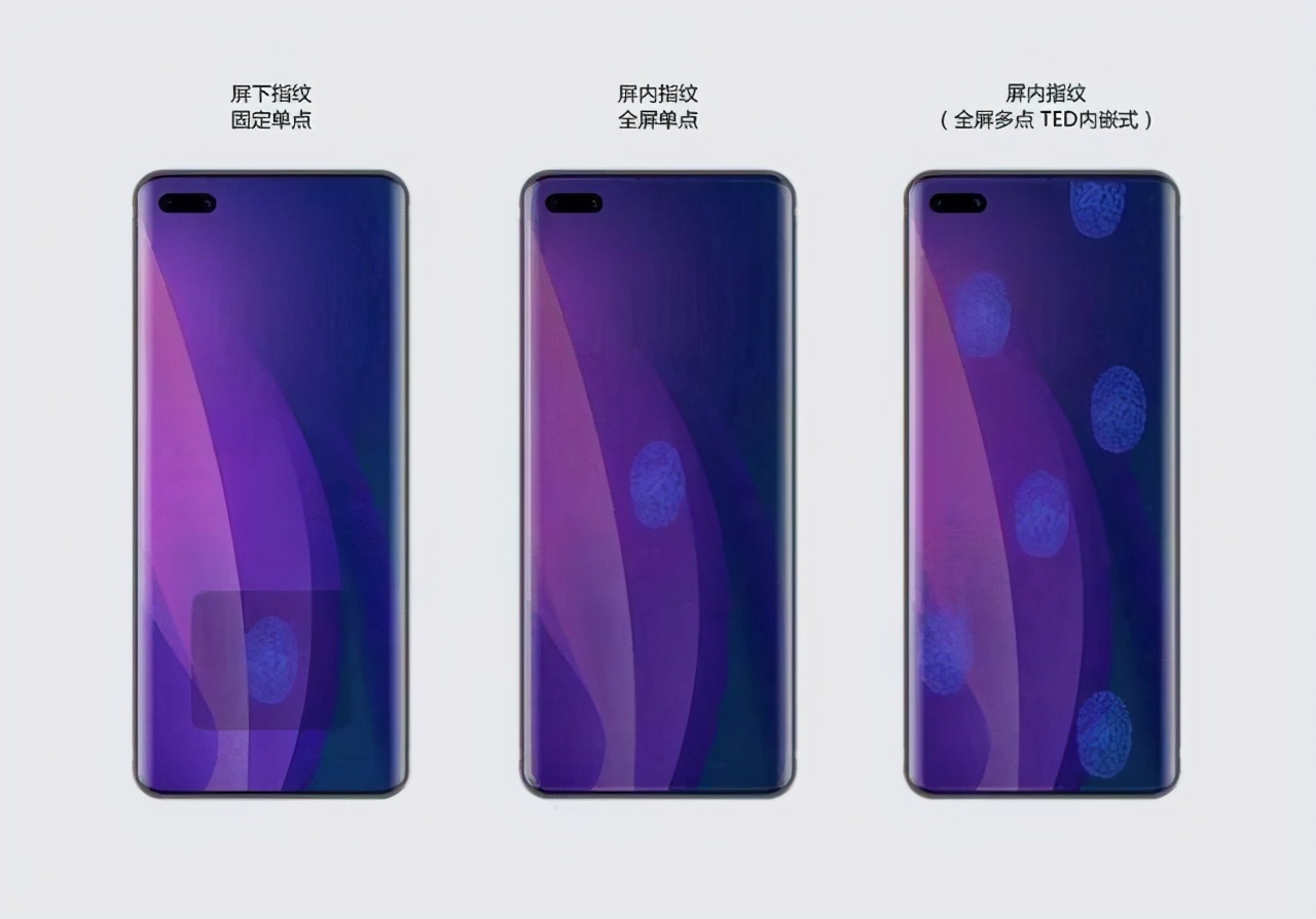 指纹解锁更高效oppo手机,oppo的屏下指纹解锁成功率
