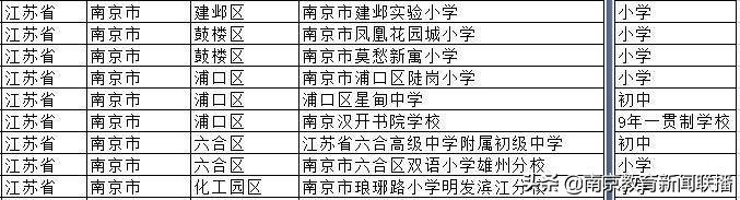 南京校园足球排行榜,南京足球特色小学名单