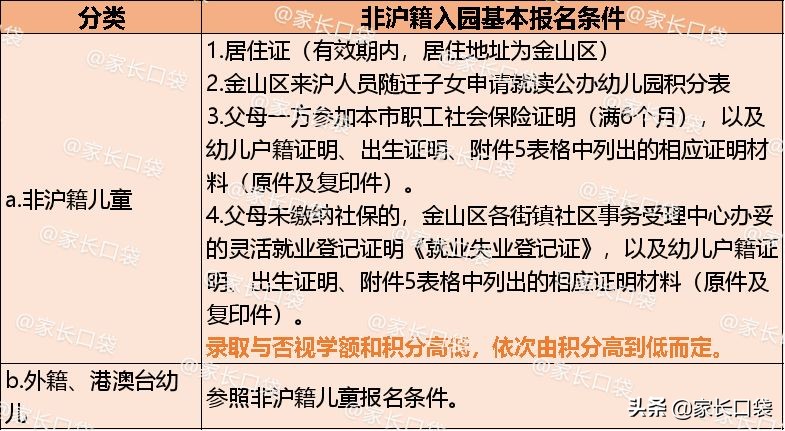 非沪籍全攻略,孩子非沪籍上学申请流程