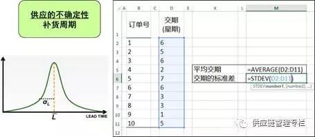 安全库存和库存周转期的管理,库存总量和库存预警的设置