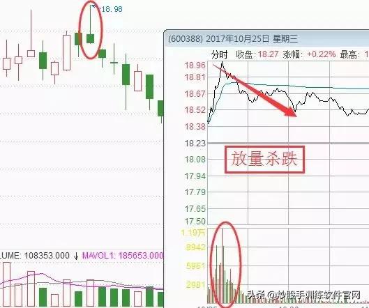 六大经典分时图,分时图最好的视频