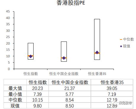 估值较低股票,估值股市