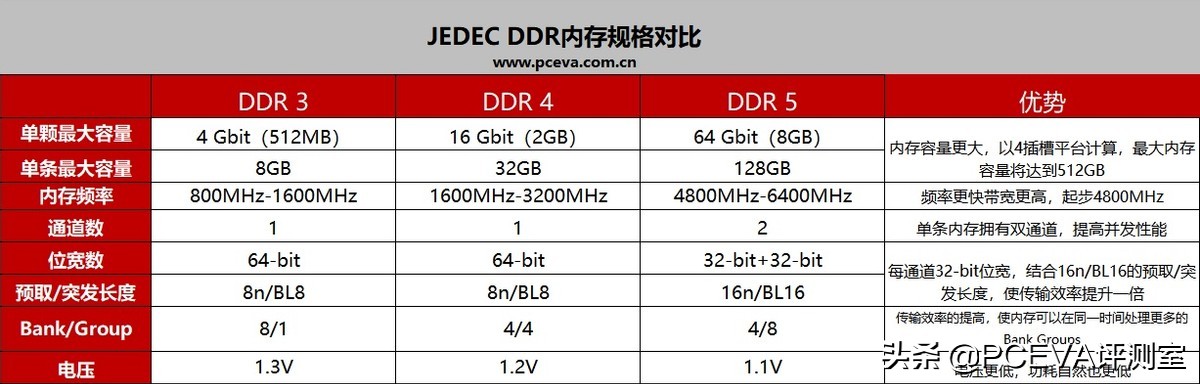 ddr5内存值得买吗,颜值高又稳定的ddr5内存