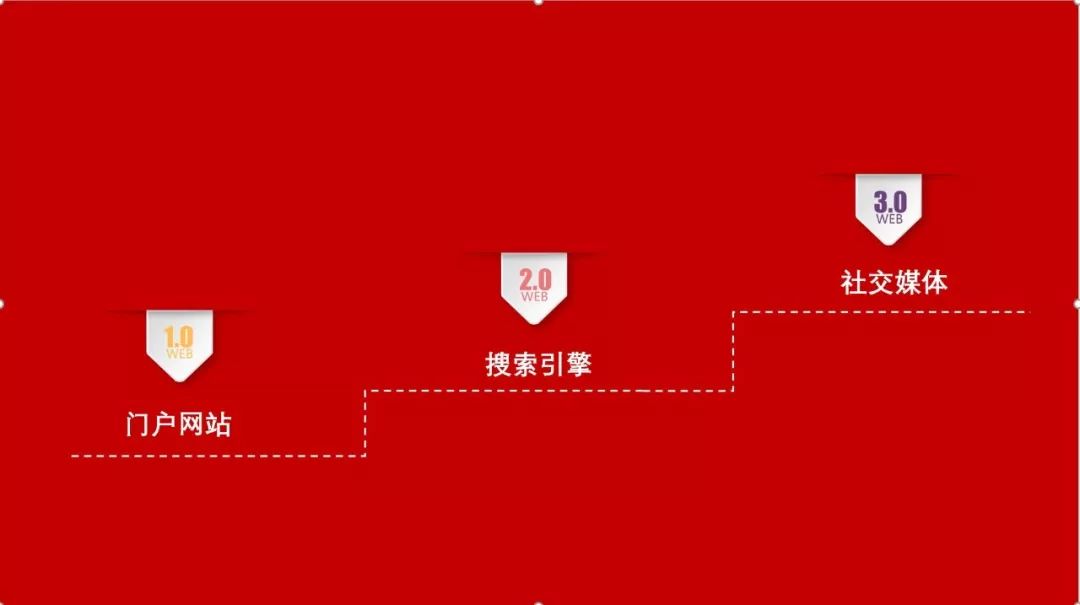 识别割韭菜的方式,美国割韭菜的两种方式