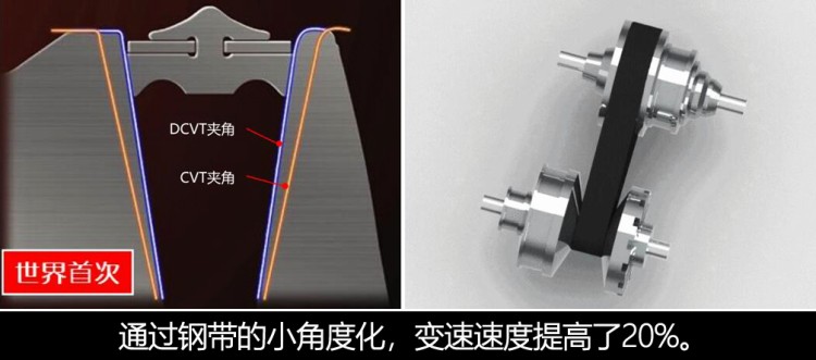 全新威兰达双引擎测评,广汽丰田威兰达2021落地价明细