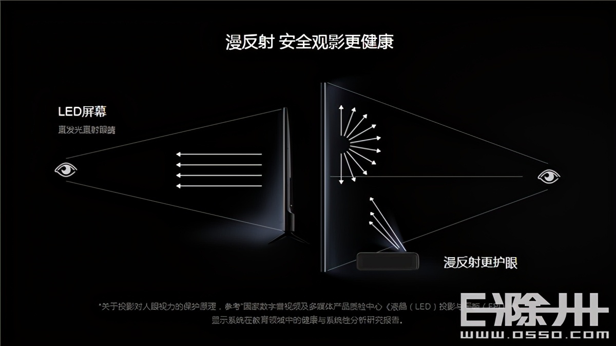 要不要买电视机,要不要买激光电视