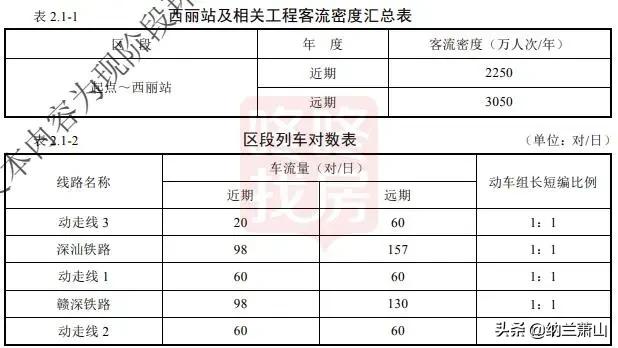 西丽综合枢纽,西丽枢纽中标单位公示