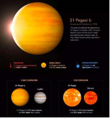 怎样才能把天上的星星摘下来,怎么把星星摘下去