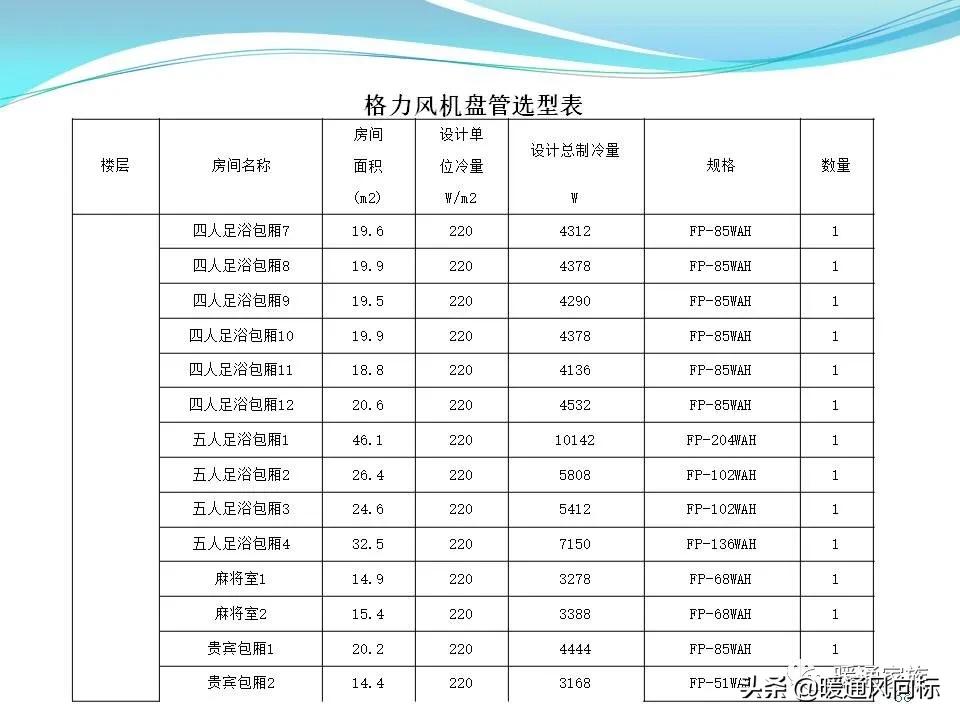 中央空调设计图纸都有哪些图例呢,中央空调的五个模式图解