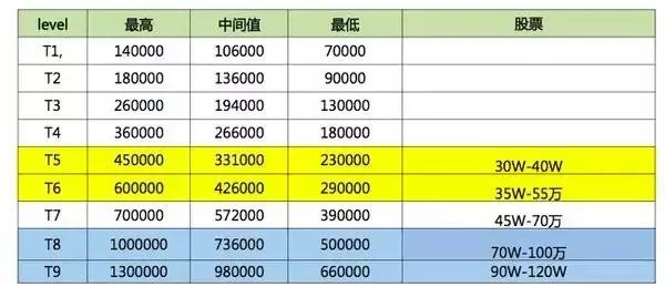 新东方研学老师薪酬,学而思教师薪酬