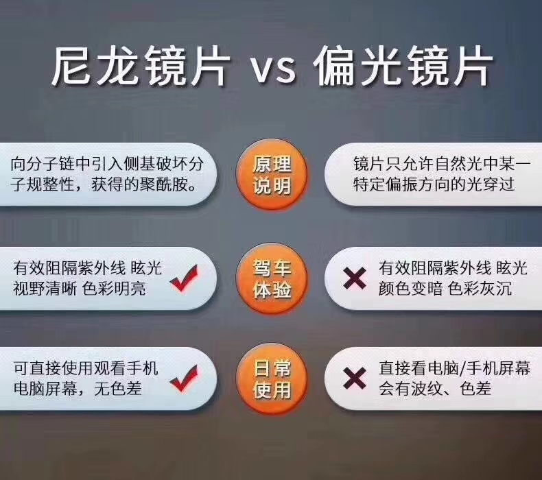 偏光太阳镜和尼龙偏光镜片哪个好,高档太阳镜为什么偏爱尼龙镜片