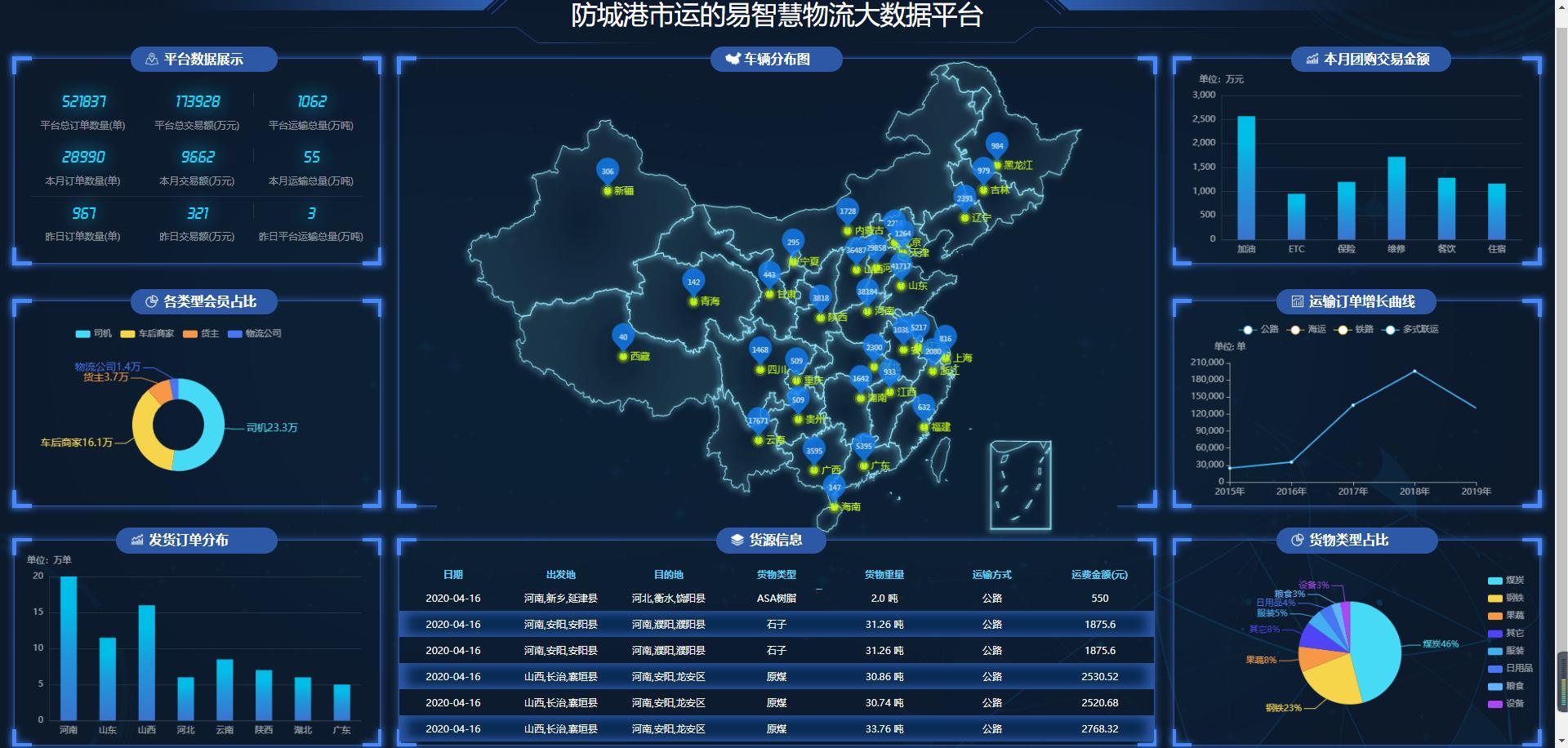 运的易app可靠吗,物流服务大数据平台