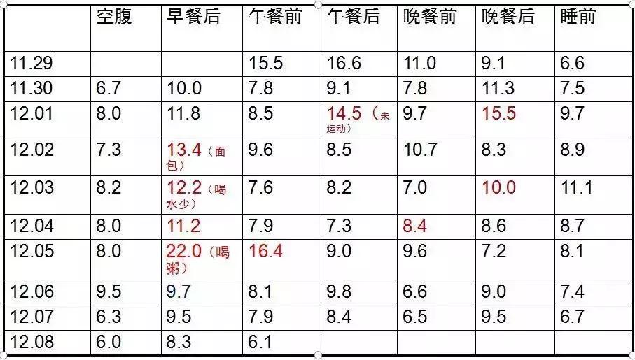 肥胖引起二型糖尿病用吃药吗,糖尿病联合用药方案