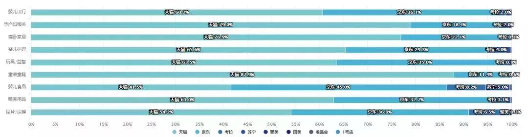 母婴产品10大品牌,母婴行业门店零售数据分析