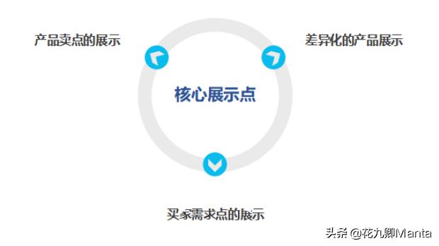 手淘其他店铺详情流量怎么提升,手淘店铺搜索推荐的产品设置