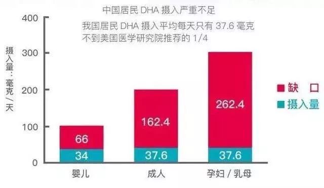 测评dha藻油,测评dha青少年吃什么牌子的好
