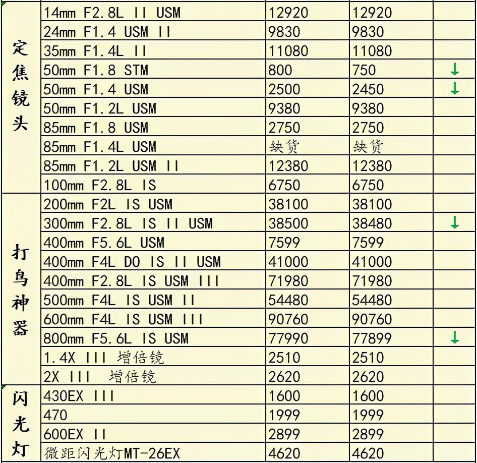 双十一6000相机推荐,双十一全幅相机价格表