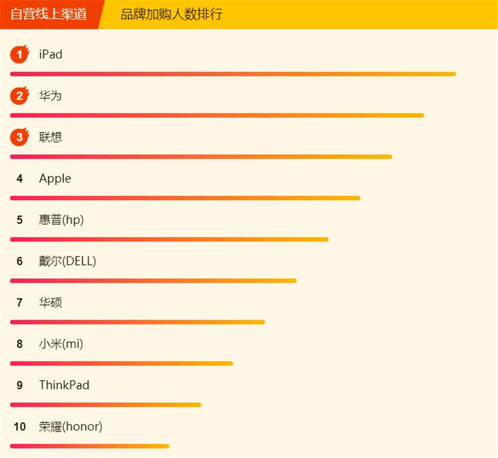 鑻忓畞618ipad娲诲姩,鑻忓畞618ipad