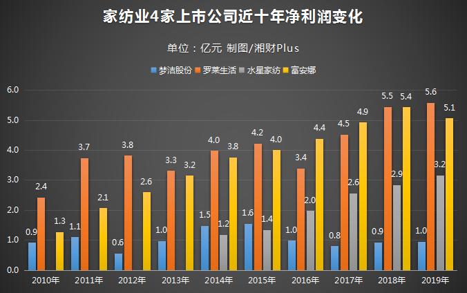 离婚3年后，湖南51岁中专学历阿姨抱走近1亿元现金