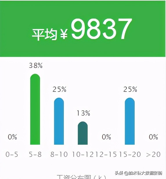 大数据发展趋势分析美国,大数据分析发展现状及趋势