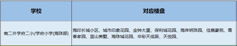 南山小学学区划分图,南山学区第一梯队