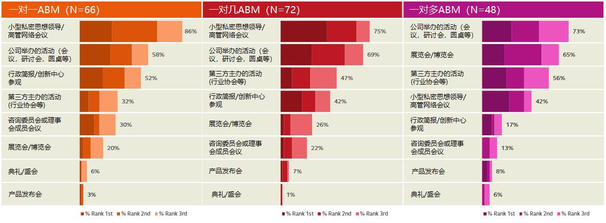 企业获客引流策略,精准获客主动营销策略