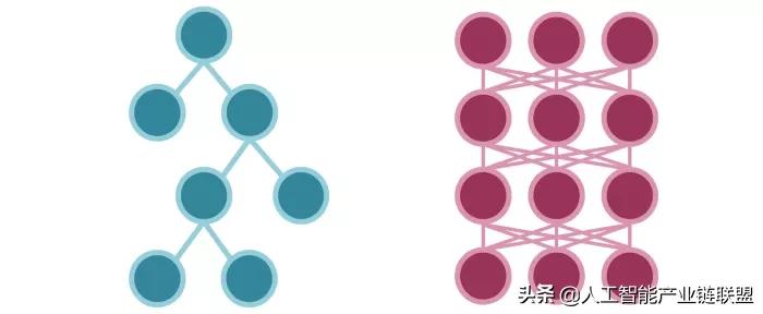 树模型有多少种,低面树模型
