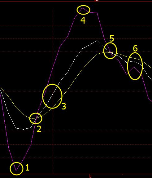 期货kdj基础知识,kdj指标入门基础知识