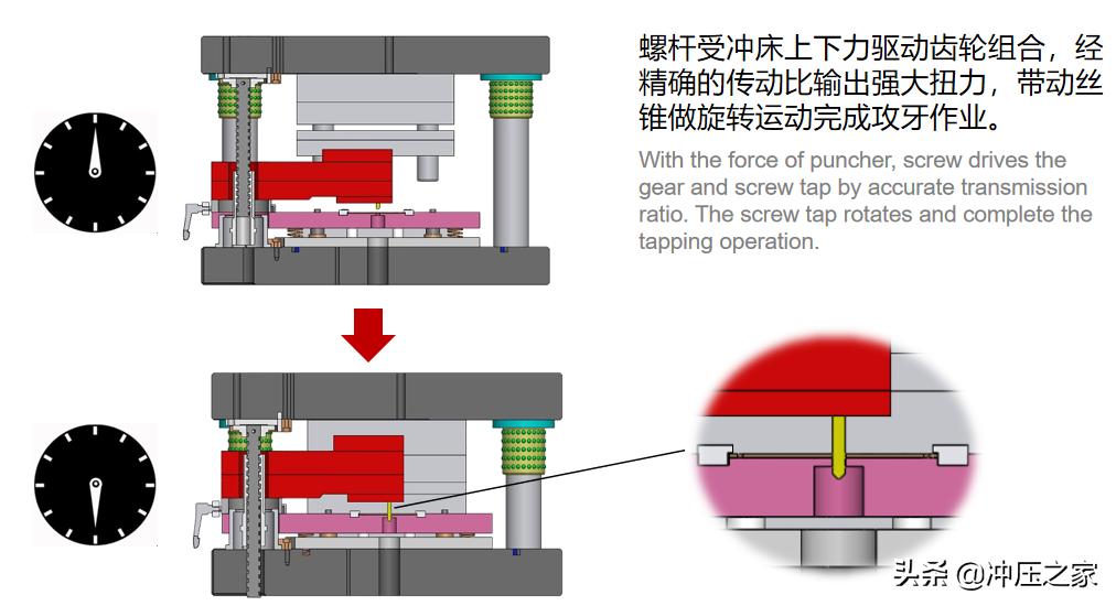 冲压之家,冲压之家精选