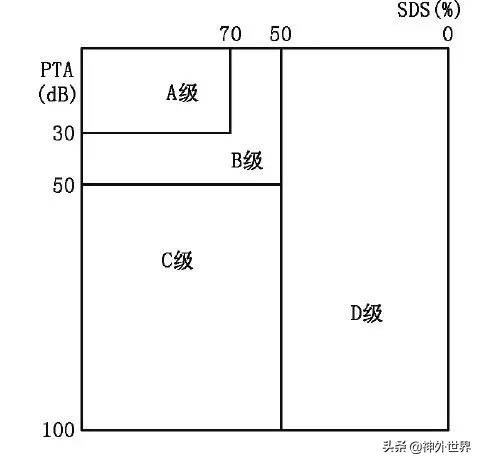 听神经瘤多学科协作诊疗中国专家共识