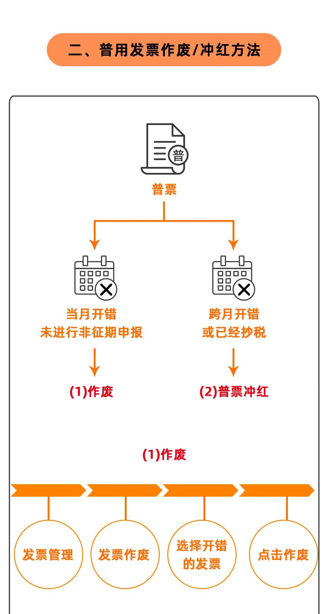 发票给对方后对方迟迟不付款,给客户开了发票客户不给钱咋办