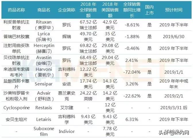 跨国药企最新消息,跨国药企2022年在中国表现如何