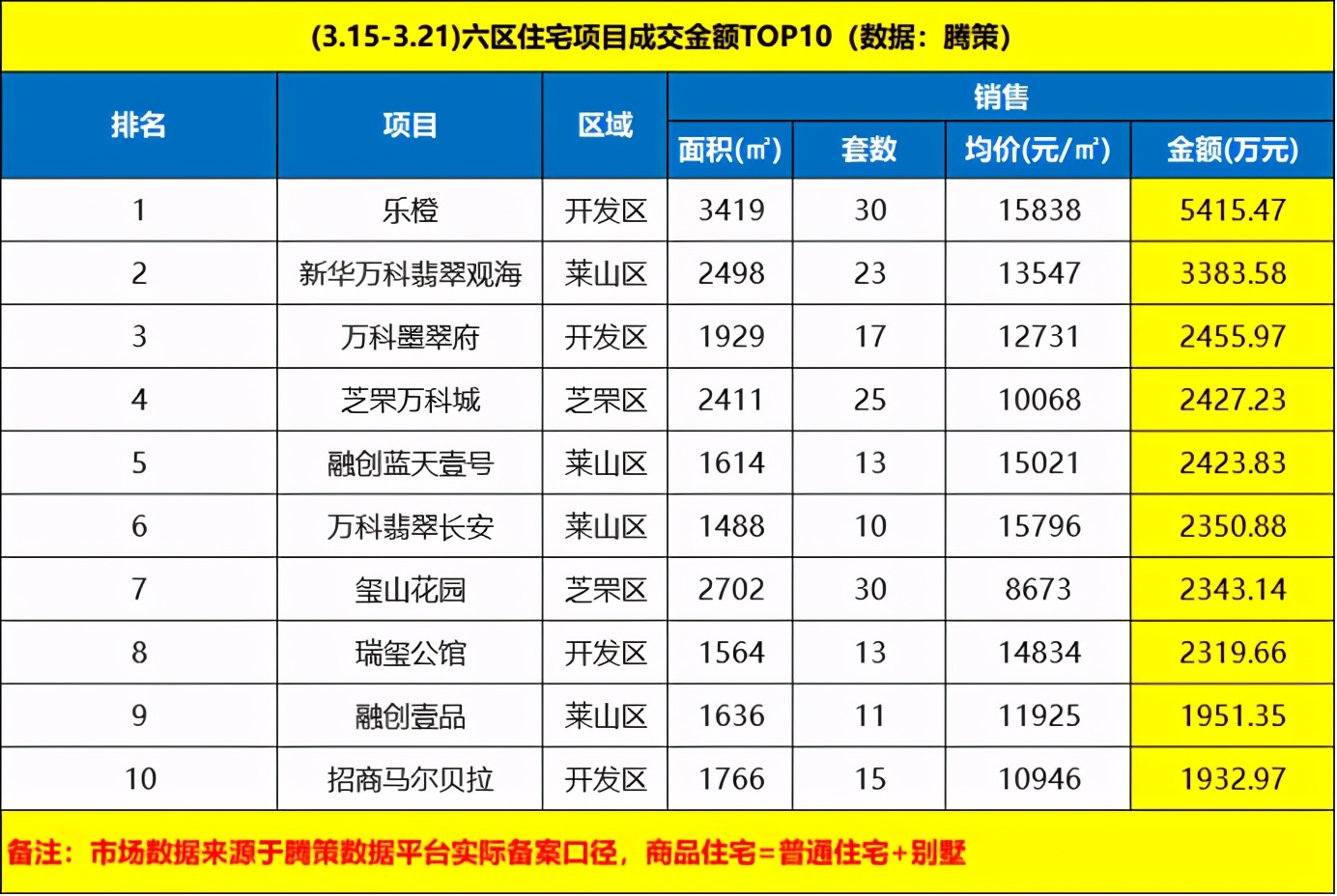 烟台开发区买房有发展前景吗,芝罘区幸福片区将崛起