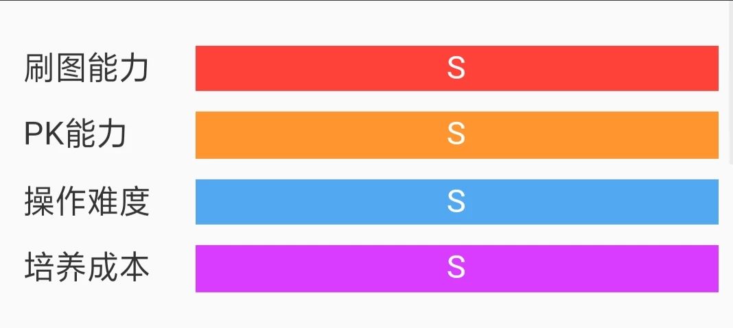 dnf影舞者有多强,dnf鸟背竞速单人组队最快