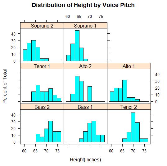 r语言可视化分析绘图,r语言数据分析可视化图表
