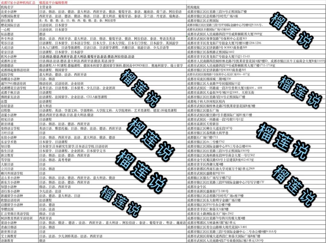 成都小语种培训机构,成都哪家小语种培训机构好