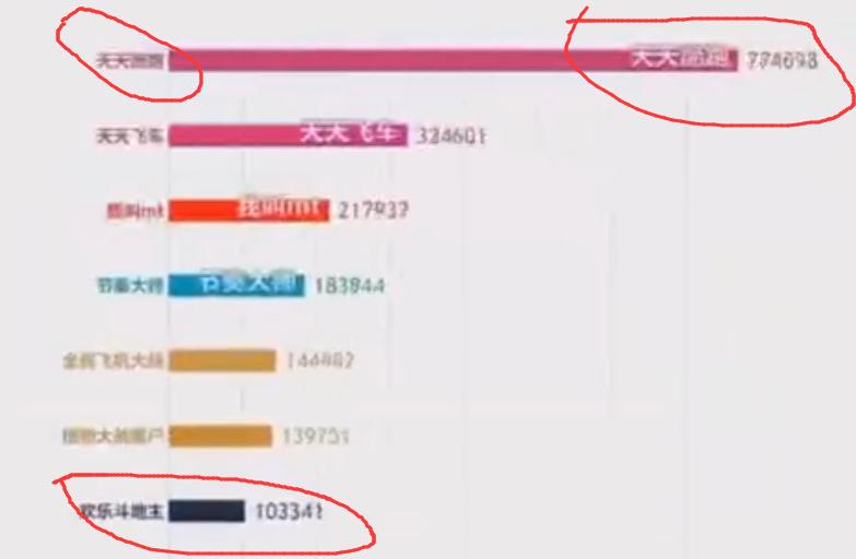 2019年王者荣耀的榜一榜二后续,2014手游热度排行第一