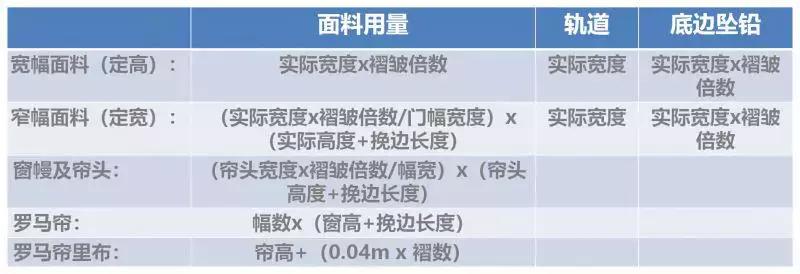 窗帘的安装与布置,罗马杆窗帘安装尺寸和算法