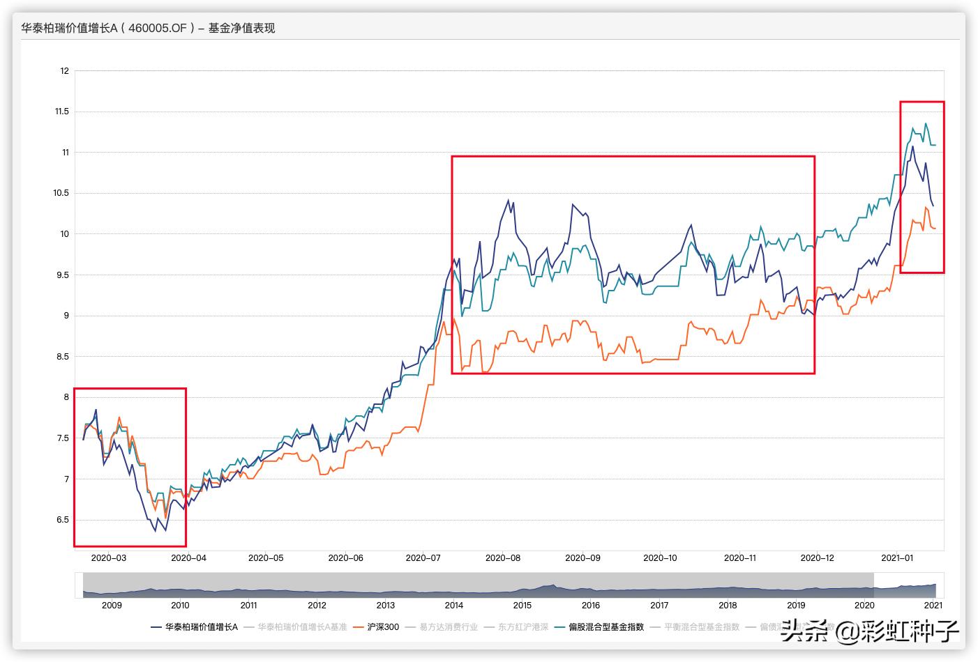 华泰柏瑞的质量,华泰柏瑞为什么这么便宜
