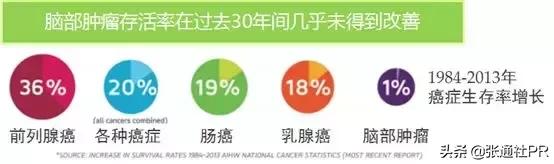 盛山资产管理有限公司于越,盛山资产最新消息