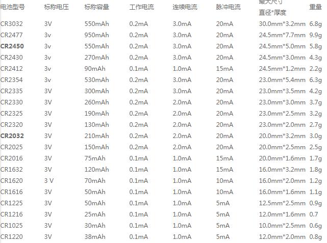 纽扣电池的大小规格怎么看,纽扣电池型号大小怎么分